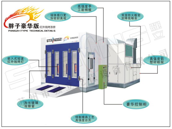 強(qiáng)立胖子豪華版烤漆房